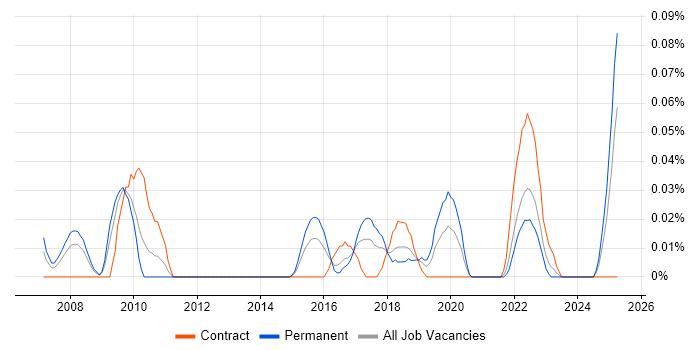 Job vacancy trend for Product Information Management in the South West Job vacancy trend for Product Information Management in the South West