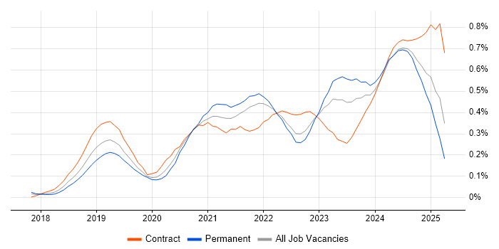 Job vacancy trend for Prometheus in the South West Job vacancy trend for Prometheus in the South West