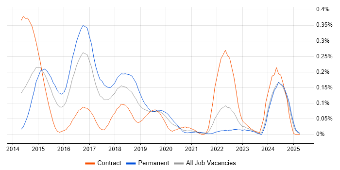 Job vacancy trend for Salt in the South West Job vacancy trend for Salt in the South West
