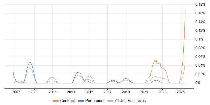 Job vacancy trend for Senior Finance Project Manager in the South West Job vacancy trend for Senior Finance Project Manager in the South West