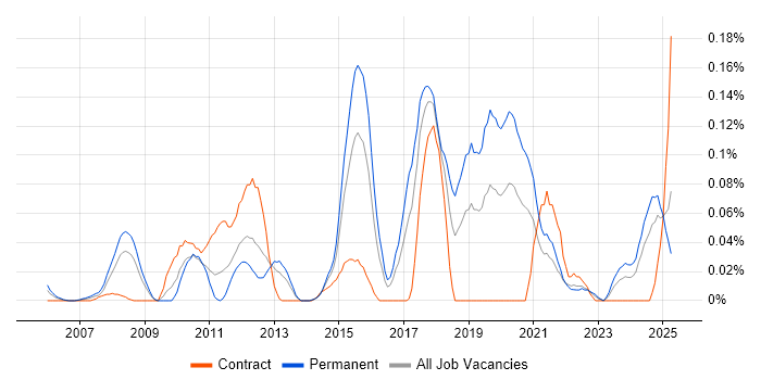 Job vacancy trend for Senior Service Desk Analyst in the South West Job vacancy trend for Senior Service Desk Analyst in the South West