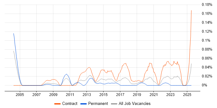 Job vacancy trend for Senior Transformation Manager in the South West Job vacancy trend for Senior Transformation Manager in the South West