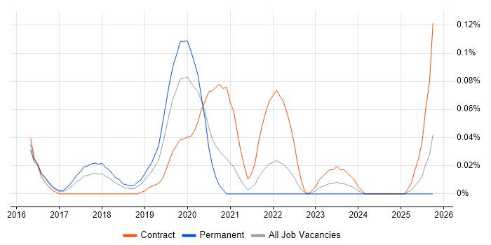 Shiny job vacancy trend in the South West