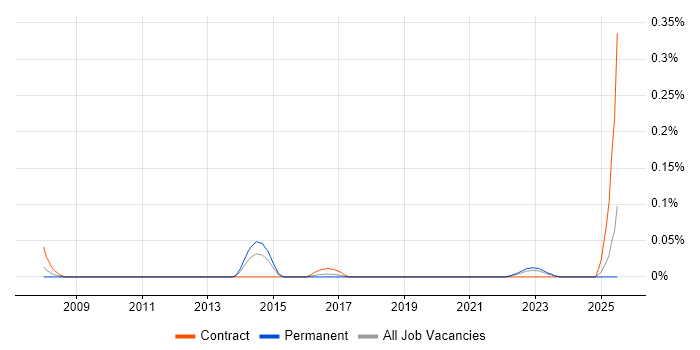 Job vacancy trend for Snagit in the South West Job vacancy trend for Snagit in the South West