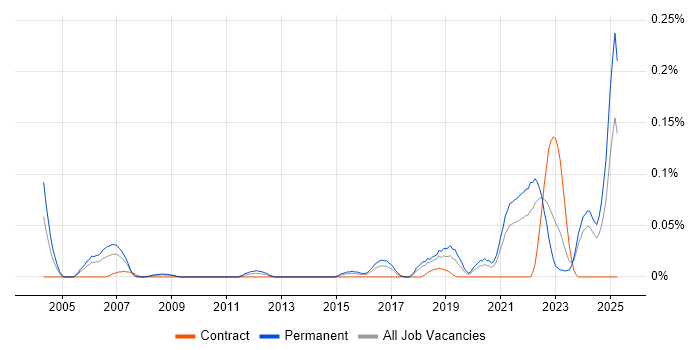 Job vacancy trend for Software Project Leader in the South West Job vacancy trend for Software Project Leader in the South West