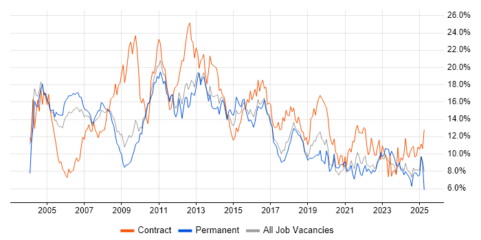 Job vacancy trend for Analyst in Somerset Job vacancy trend for Analyst in Somerset