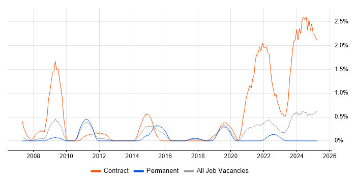 Job vacancy trend for Application Packaging in Somerset Job vacancy trend for Application Packaging in Somerset