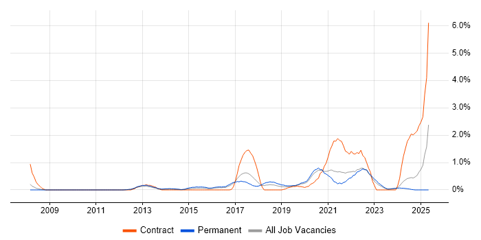 Job vacancy trend for Atlassian in Somerset Job vacancy trend for Atlassian in Somerset