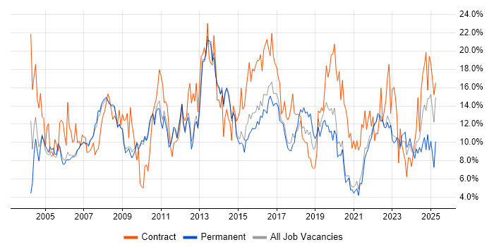 Job vacancy trend for Analyst in Bath Job vacancy trend for Analyst in Bath