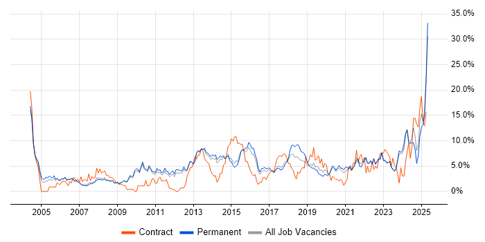 Job vacancy trend for Analytical Skills in Bath Job vacancy trend for Analytical Skills in Bath