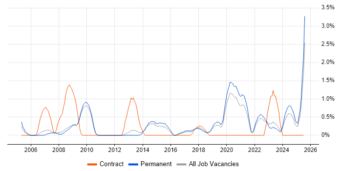 Job vacancy trend for Analytical Thinking in Bath Job vacancy trend for Analytical Thinking in Bath
