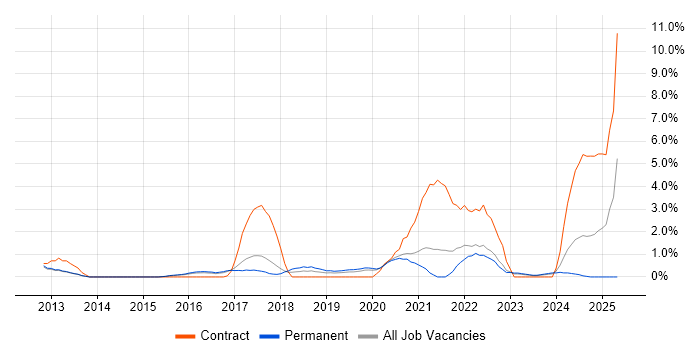 Job vacancy trend for Atlassian in Bath Job vacancy trend for Atlassian in Bath
