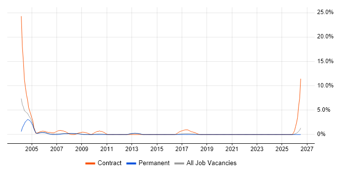 ATM job vacancy trend in Bath