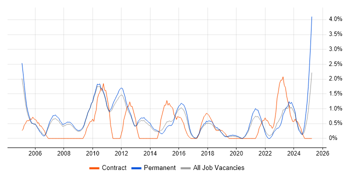 Job vacancy trend for Business Manager in Bath Job vacancy trend for Business Manager in Bath