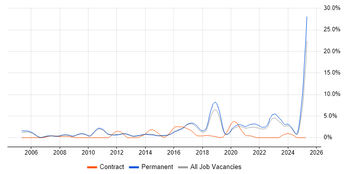 Job vacancy trend for Coaching in Bath Job vacancy trend for Coaching in Bath