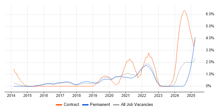 Job vacancy trend for Confluence in Bath Job vacancy trend for Confluence in Bath