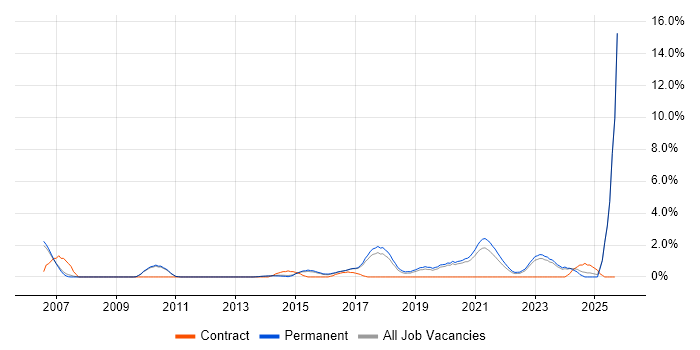 Customer-Centricity job vacancy trend in Bath Customer-Centricity job vacancy trend in Bath
