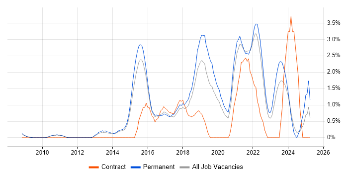 Job vacancy trend for Data Analytics in Bath Job vacancy trend for Data Analytics in Bath