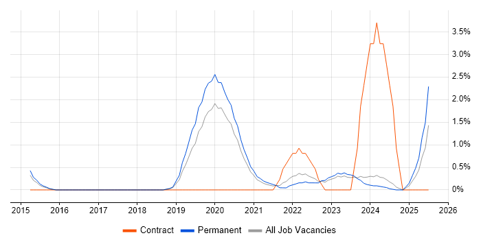 Job vacancy trend for Data-Driven Decision Making in Bath Job vacancy trend for Data-Driven Decision Making in Bath