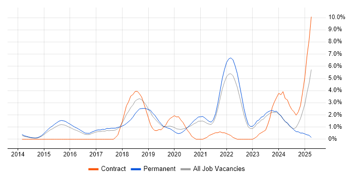Job vacancy trend for Data Science in Bath