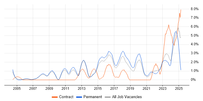 Job vacancy trend for Decision-Making in Bath Job vacancy trend for Decision-Making in Bath