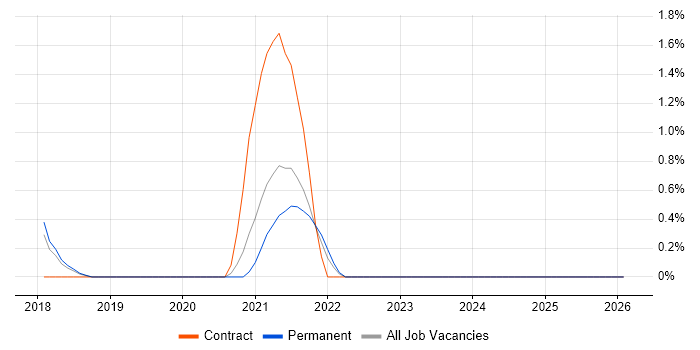 FHIR job vacancy trend in Bath