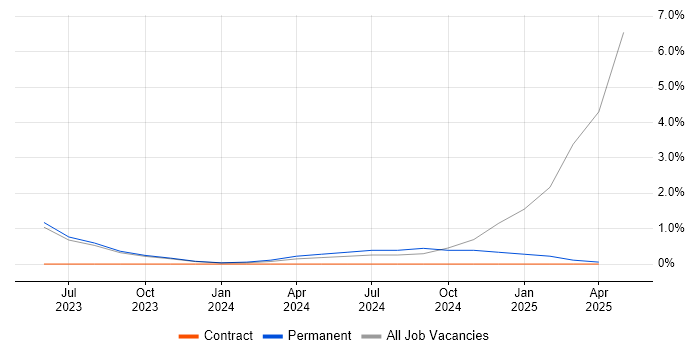 Job vacancy trend for IFS in Bath Job vacancy trend for IFS in Bath