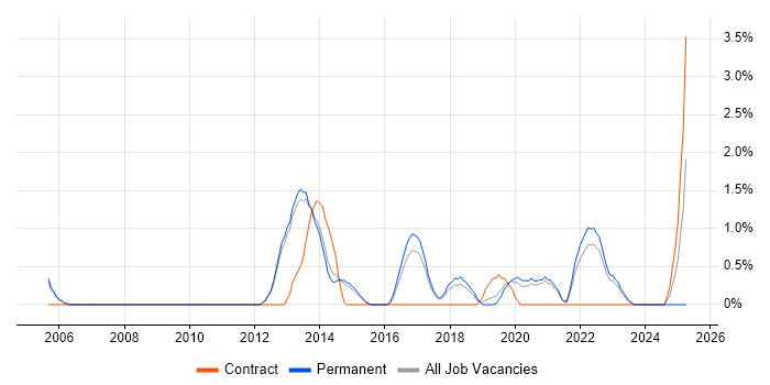 Job vacancy trend for Insight Analyst in Bath