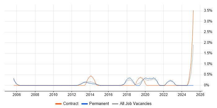 Job vacancy trend for Insight Data Analyst in Bath