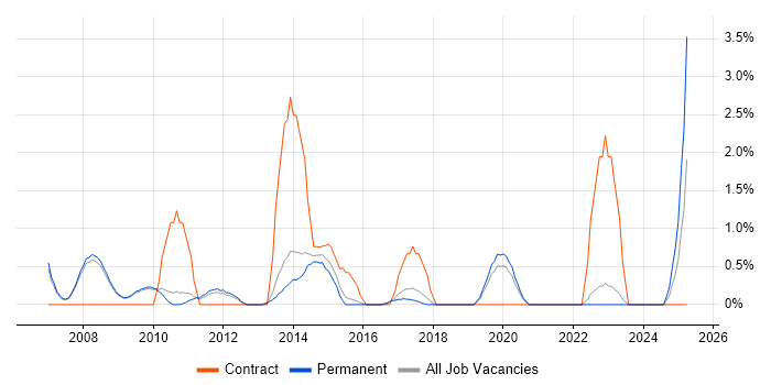 Job vacancy trend for IT Trainer in Bath Job vacancy trend for IT Trainer in Bath