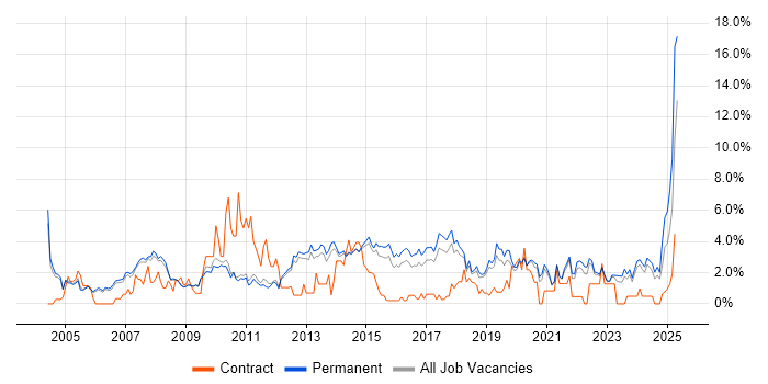 Job vacancy trend for Junior in Bath Job vacancy trend for Junior in Bath
