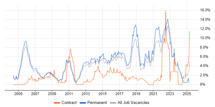 Job vacancy trend for Mentoring in Bath