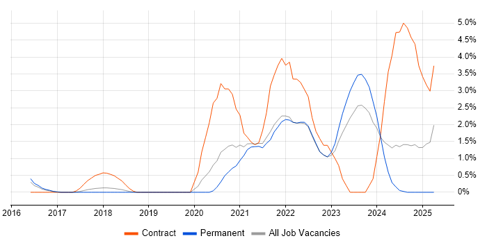 Job vacancy trend for Microsoft Intune in Bath Job vacancy trend for Microsoft Intune in Bath