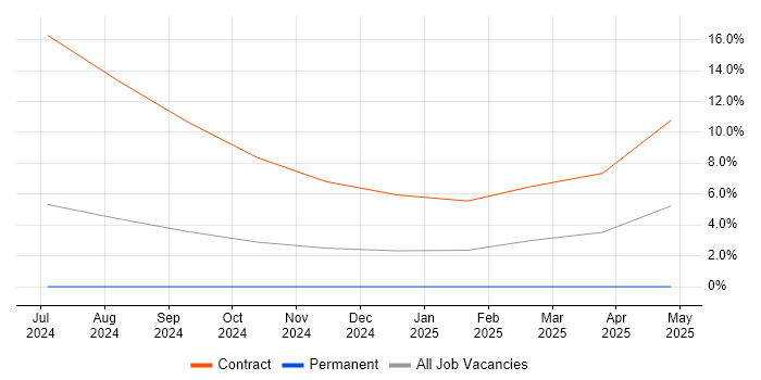 Job vacancy trend for NETCONF in Bath Job vacancy trend for NETCONF in Bath