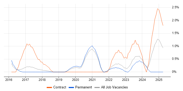 Job vacancy trend for Palo Alto in Bath