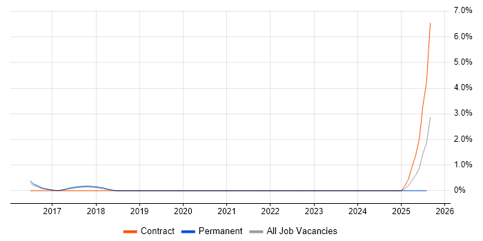 Job vacancy trend for Parallel Programming in Bath