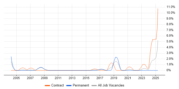 Job vacancy trend for PKI in Bath Job vacancy trend for PKI in Bath