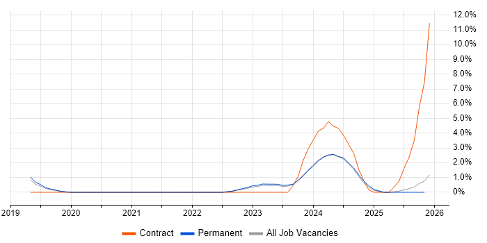 Power Query job vacancy trend in Bath