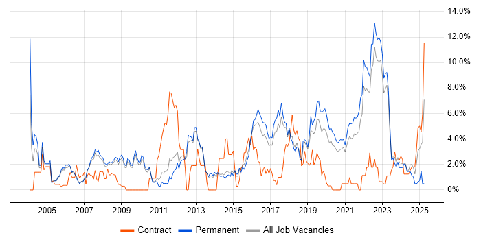 Job vacancy trend for QA in Bath Job vacancy trend for QA in Bath