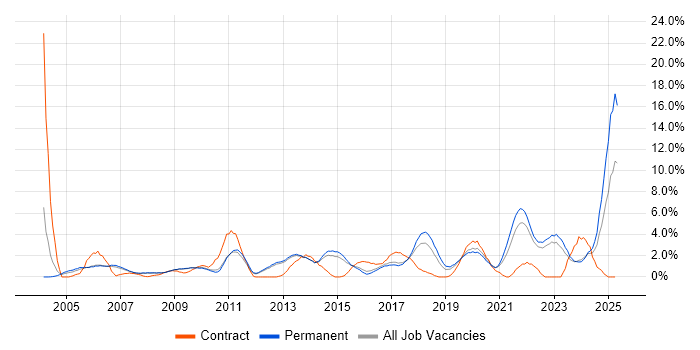 Job vacancy trend for Retail in Bath Job vacancy trend for Retail in Bath