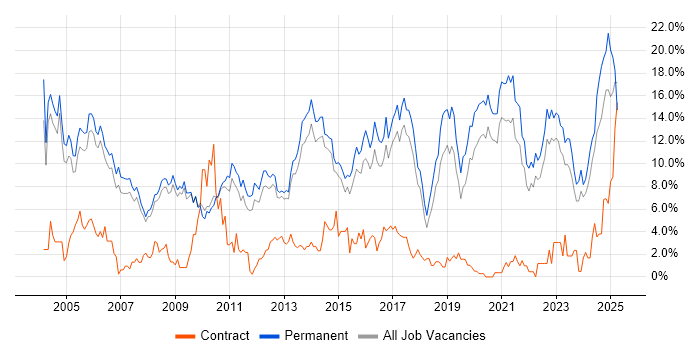 Job vacancy trend for Senior in Bath Job vacancy trend for Senior in Bath
