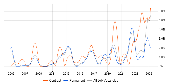 Job vacancy trend for Service Desk Analyst in Bath