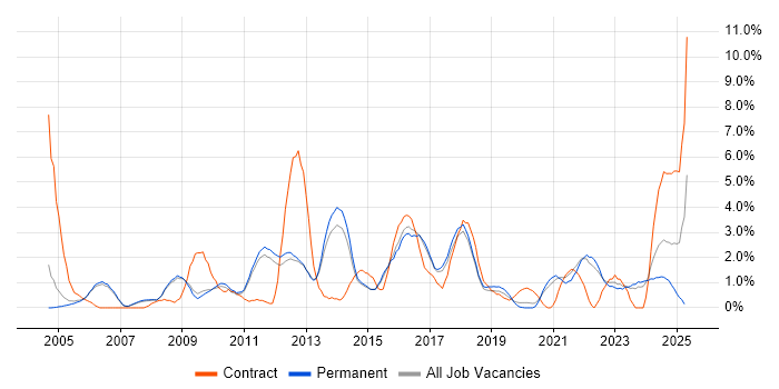 Job vacancy trend for Service Management in Bath Job vacancy trend for Service Management in Bath