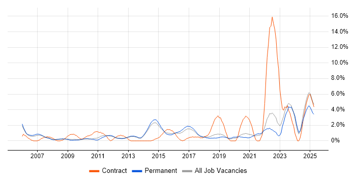 Job vacancy trend for Time Management in Bath Job vacancy trend for Time Management in Bath