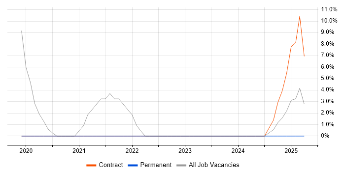 Job vacancy trend for Stakeholder Engagement in Bridgwater Job vacancy trend for Stakeholder Engagement in Bridgwater