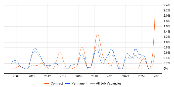 Business Intelligence Analyst job vacancy trend in Somerset Business Intelligence Analyst job vacancy trend in Somerset