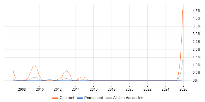 Cerner job vacancy trend in Somerset