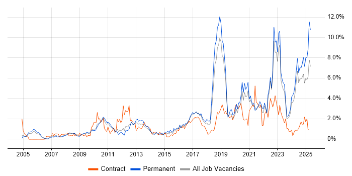 Job vacancy trend for Coaching in Somerset Job vacancy trend for Coaching in Somerset