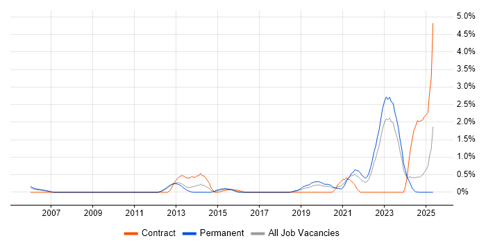 Job vacancy trend for Critical Thinking in Somerset Job vacancy trend for Critical Thinking in Somerset
