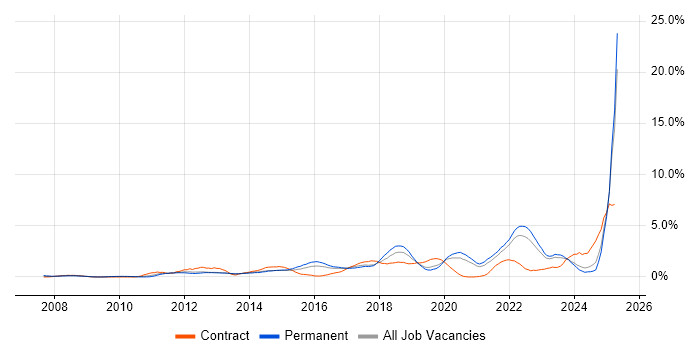 Job vacancy trend for Customer Experience in Somerset Job vacancy trend for Customer Experience in Somerset